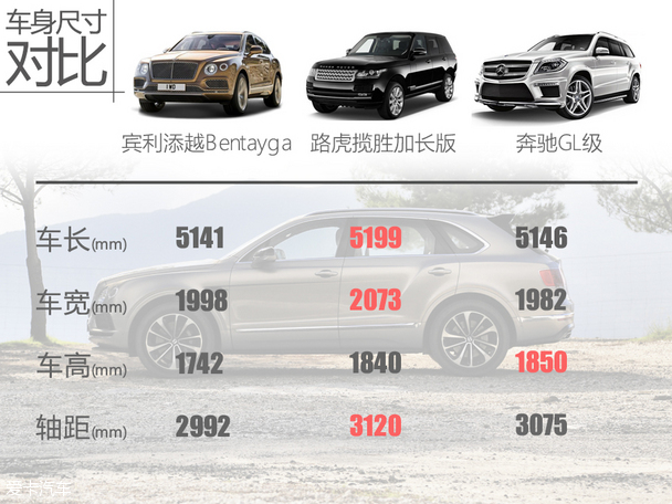 豪华/运动/越野三位一体 试驾宾利添越
