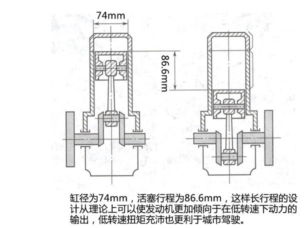 上汽通用别克2016款威朗GS