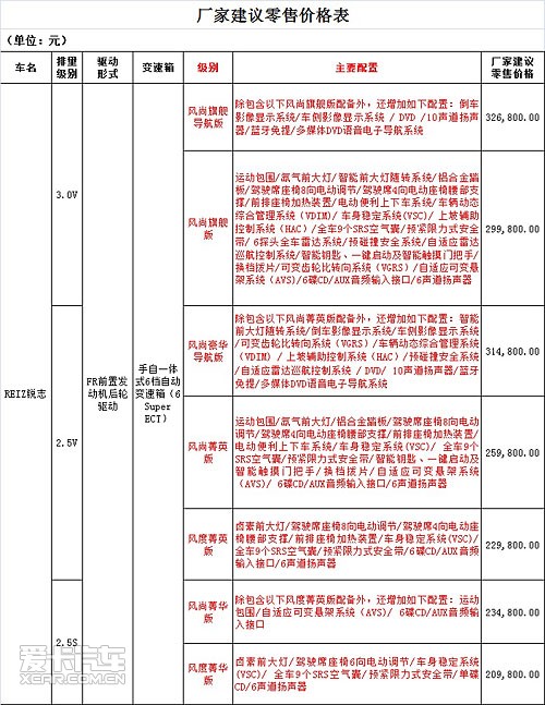 2010־ 3.0V 콢