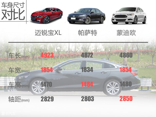 车身尺寸方面,雪佛兰迈锐宝xl的长宽高分别为