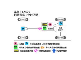 �׿���˹LX570ԽҰXXXXXXXXXXXXXXXXX