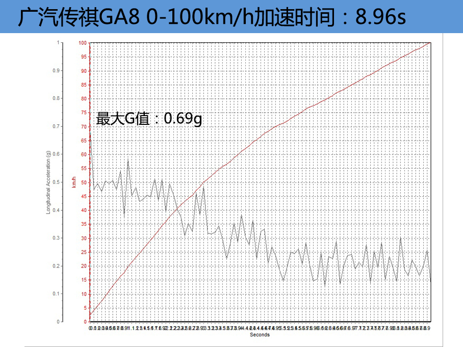 广汽传祺GA8