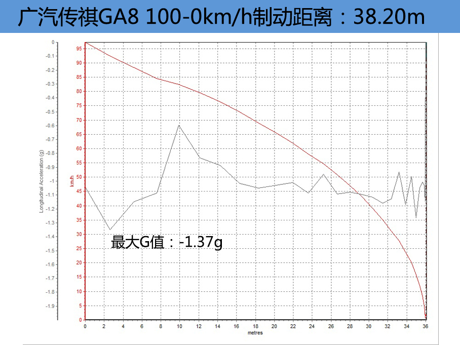 广汽传祺GA8
