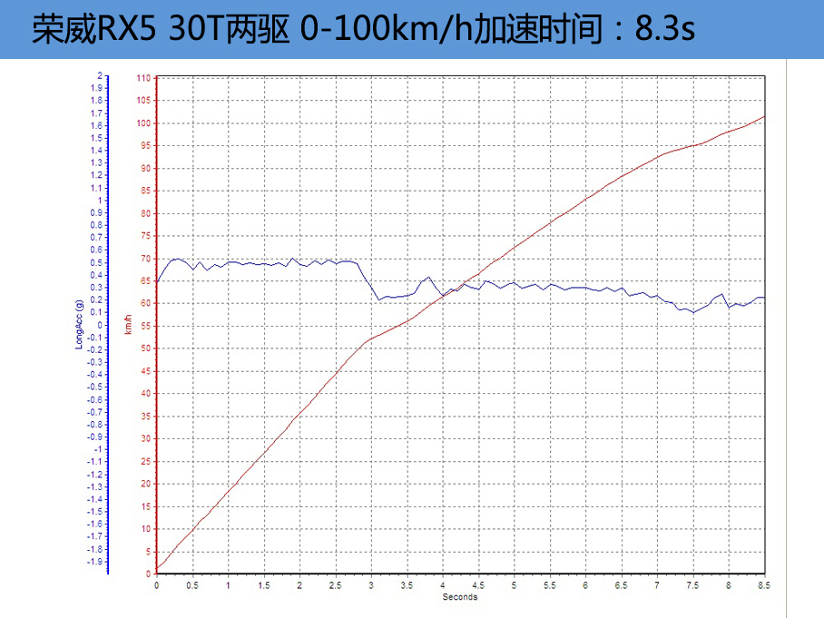 上汽荣威RX5