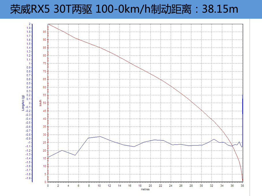 上汽荣威RX5
