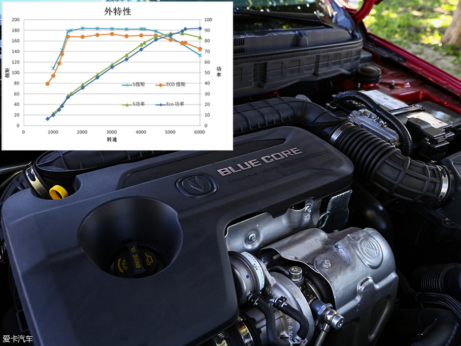 长安乘用车2016款悦翔V7