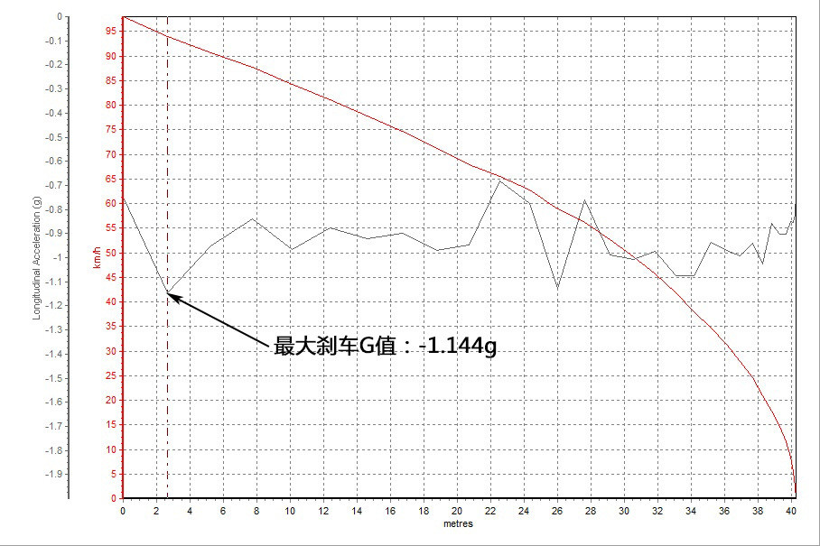 ͵ص1.5LȻɣɴص1.6LȻ˷淶صCVT֮⣬ص6AT䡣