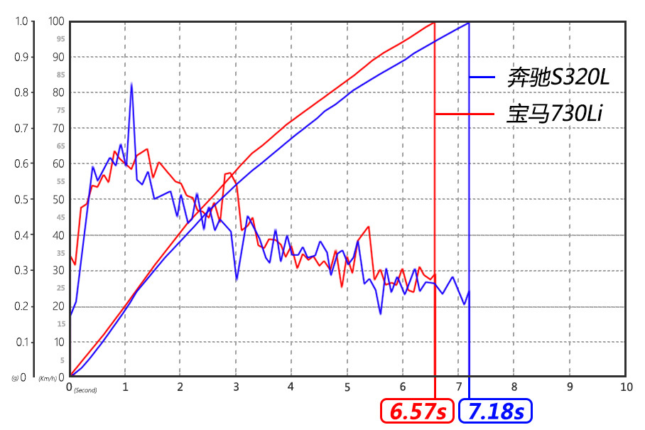 宝马(进口)2017款宝马7系