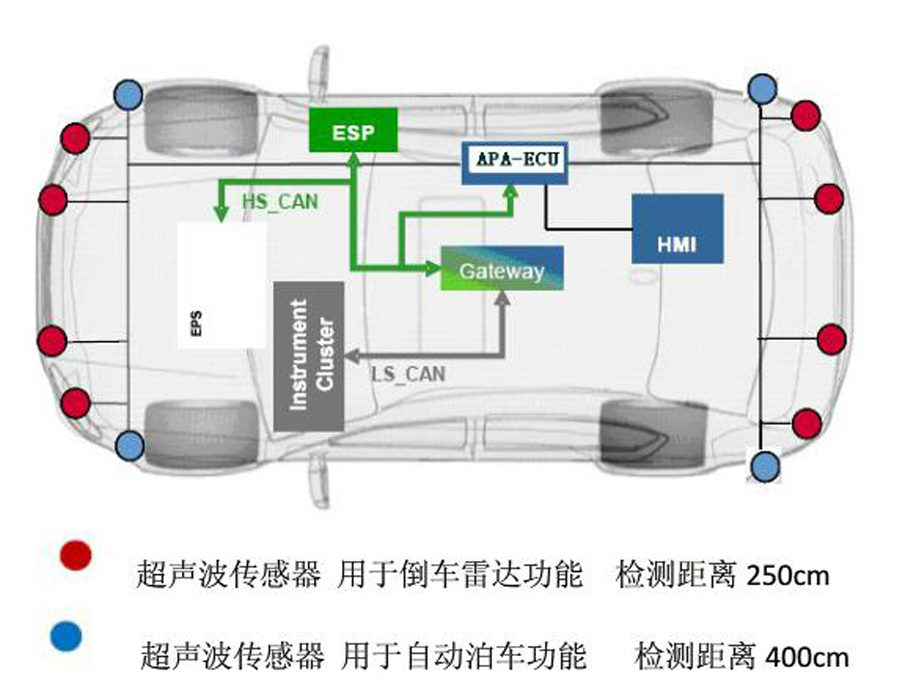 长安乘用车2017款逸动