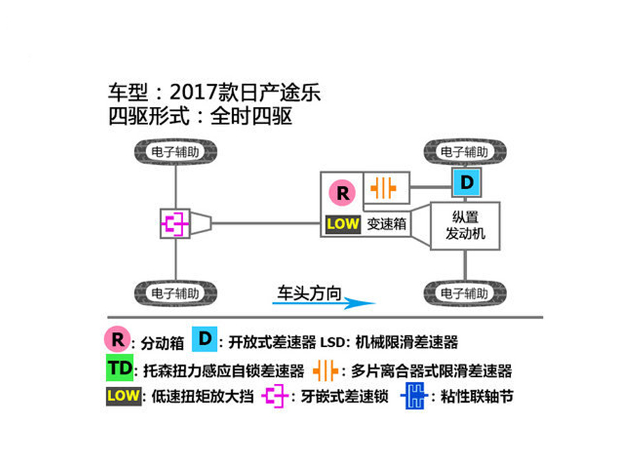 日产(进口)2017款途乐