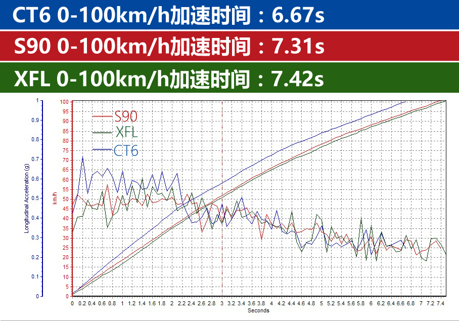 沃尔沃亚太2017款沃尔沃S90长轴距