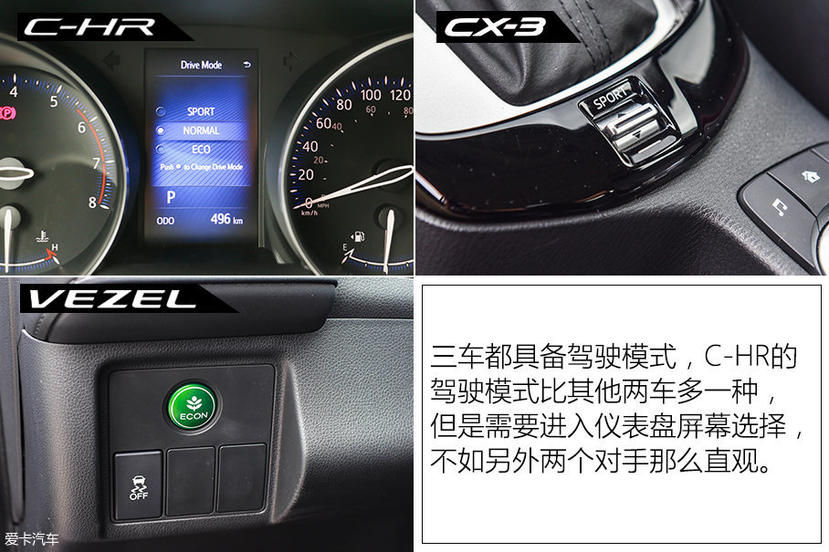 C-HR/CX-3/缤智台北三车对比