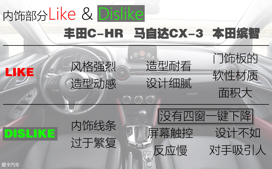 C-HR/CX-3/缤智台北三车对比