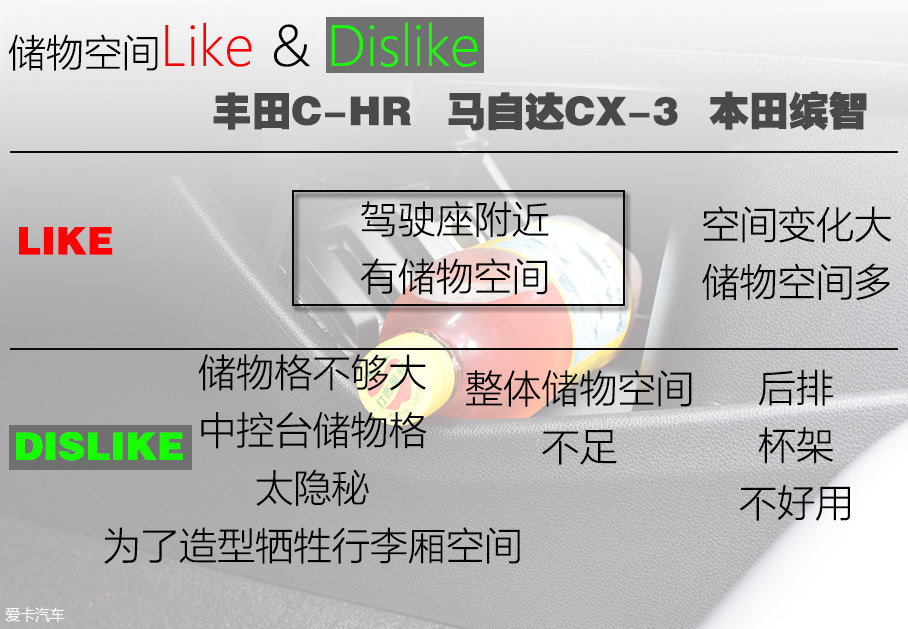 C-HR/CX-3/缤智台北三车对比