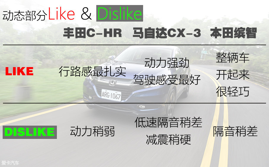 C-HR/CX-3/缤智台北三车对比