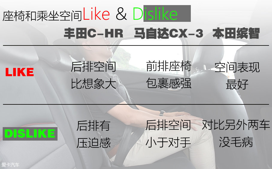 C-HR/CX-3/缤智台北三车对比