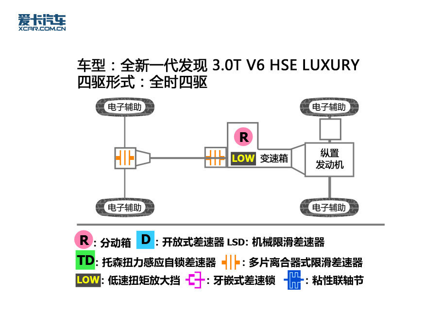 路虎(进口)2017款全新一代发现