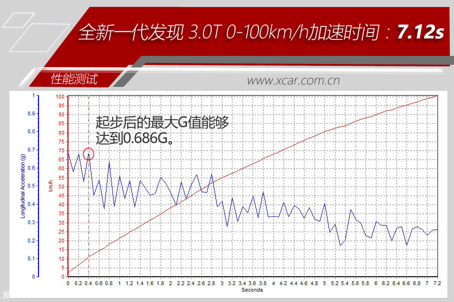 路虎(进口)2017款全新一代发现