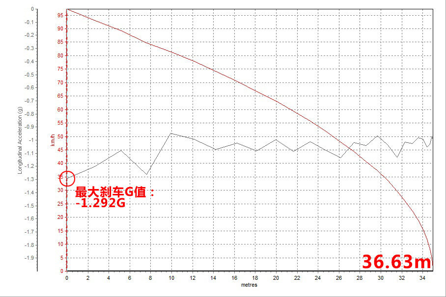 奥迪(进口)2017款奥迪Q7 e-tron