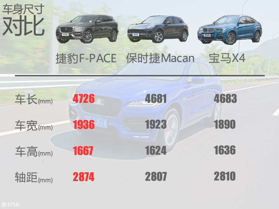 捷豹F-PACE；试驾