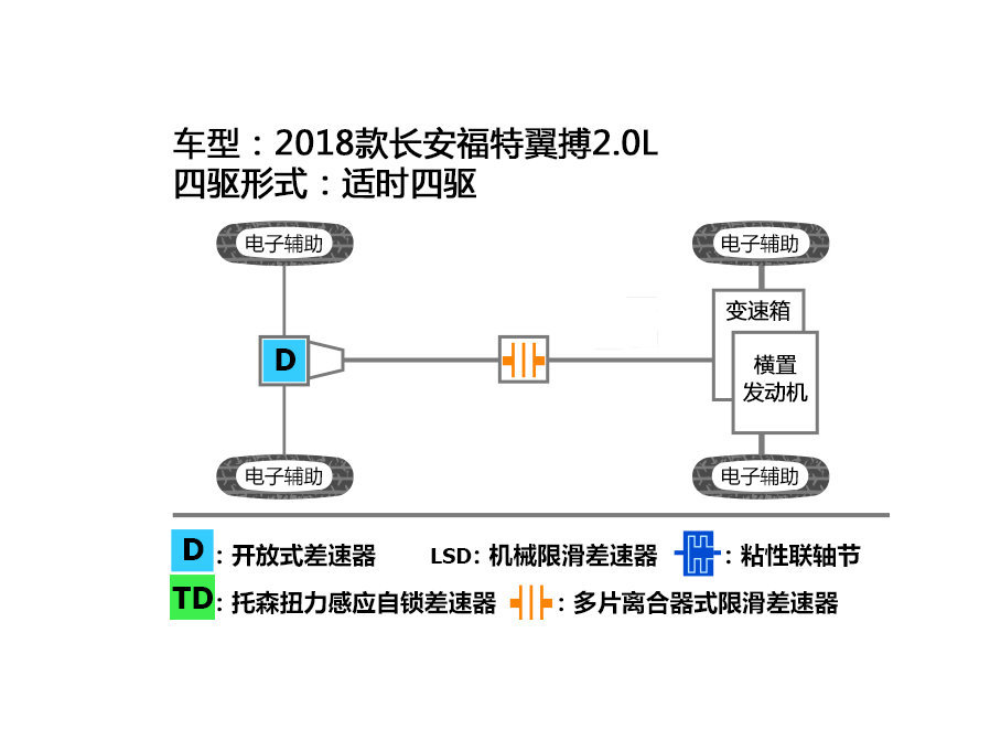 长安福特2018款翼搏