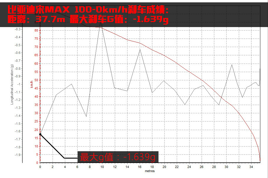 比亚迪汽车2017款宋MAX