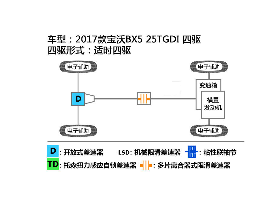 长安福特2017款翼虎