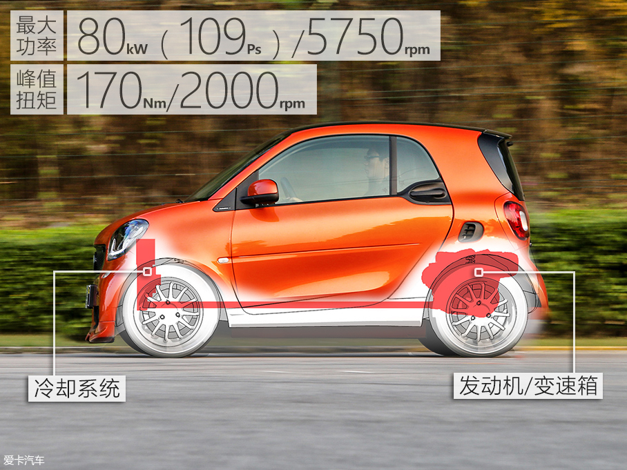 巴博斯2017款巴博斯 smart fortwo