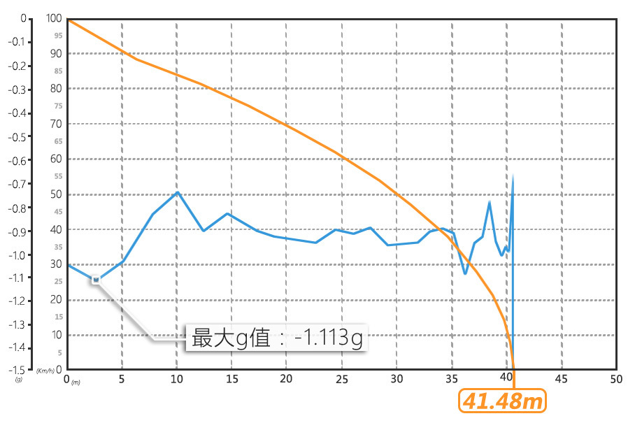 神坛之下 测试2018款哈弗H6蓝标运动版