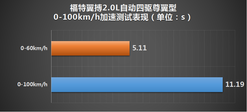 长安福特2018款翼搏