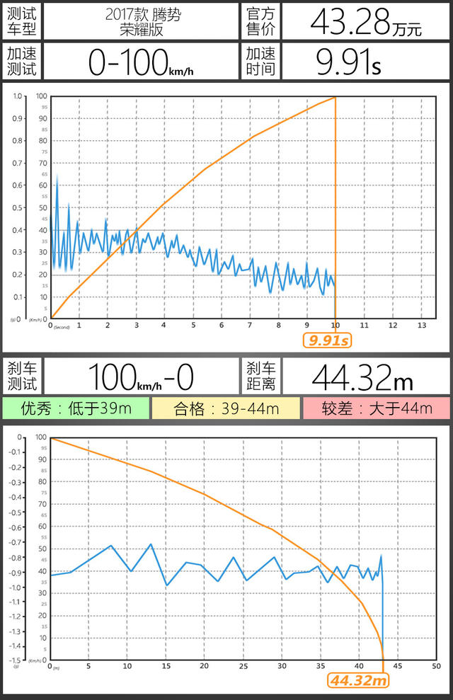 2018年度车腾势400荣耀版