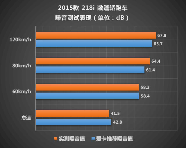 为生活增添情调 测宝马218i敞篷轿跑车