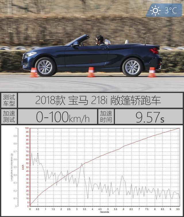 为生活增添情调 测宝马218i敞篷轿跑车