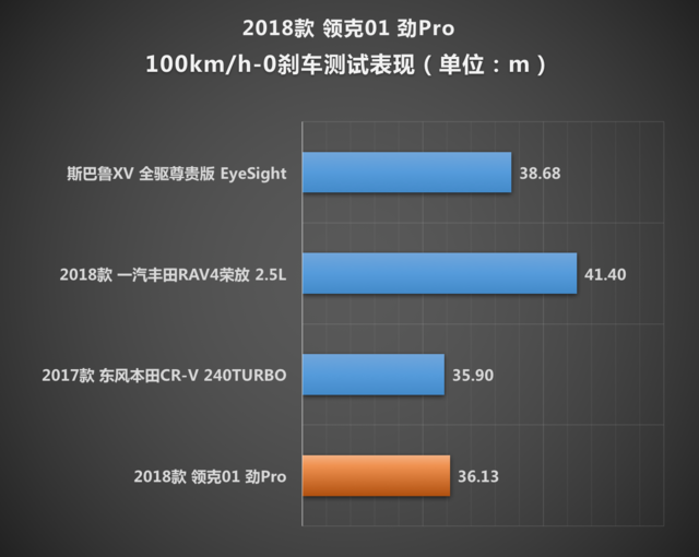 领克2018款领克01