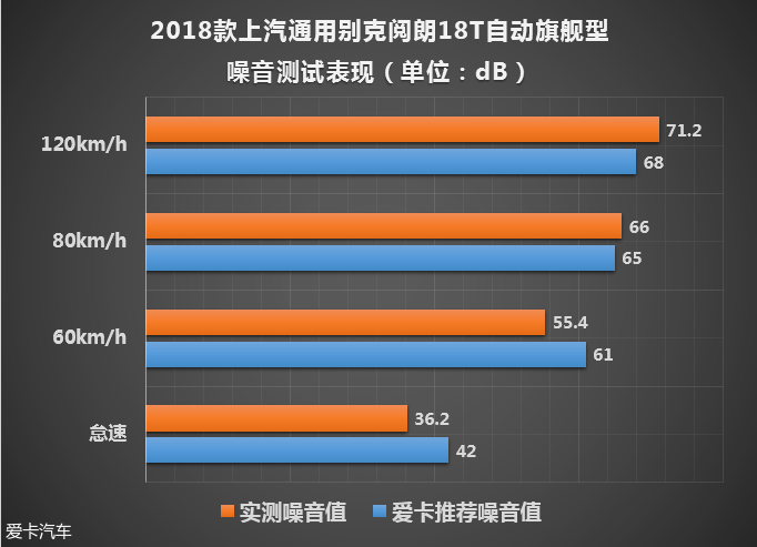 阅朗；别克阅朗