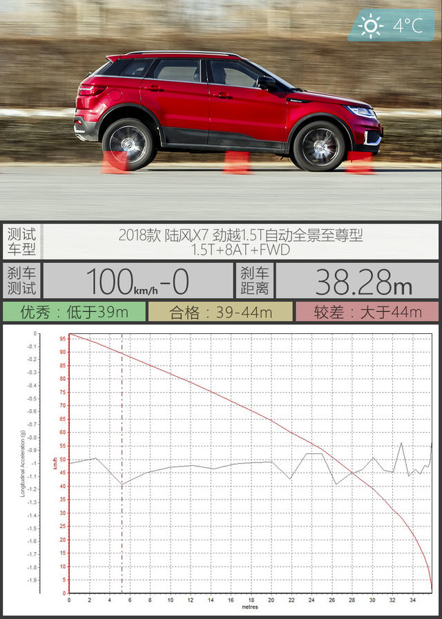 陆风汽车2018款陆风X7