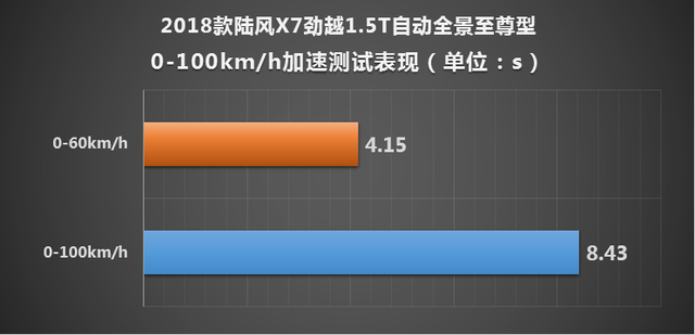 陆风汽车2018款陆风X7