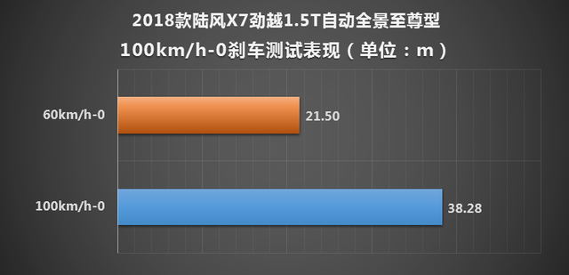 陆风汽车2018款陆风X7