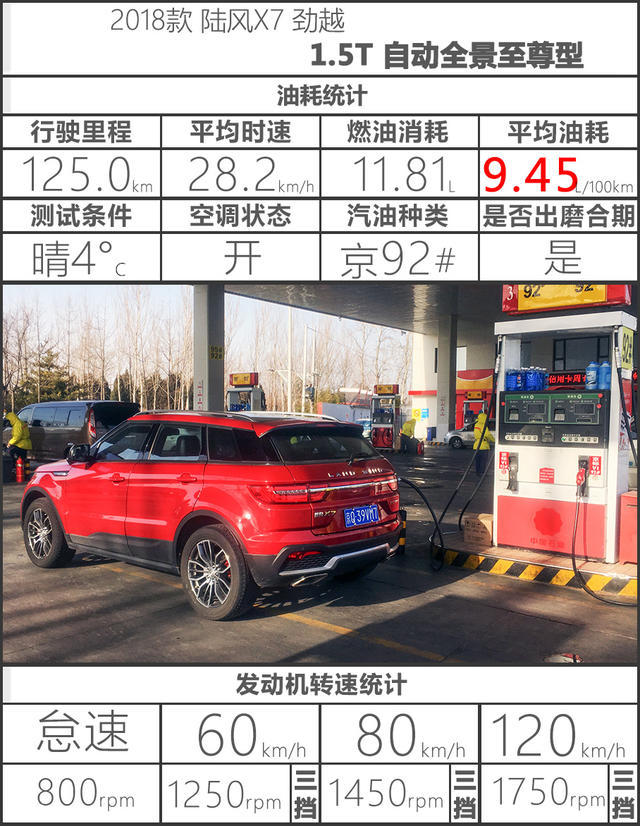 陆风汽车2018款陆风X7