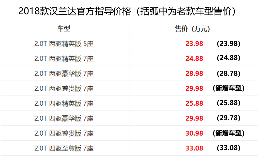 汉兰达