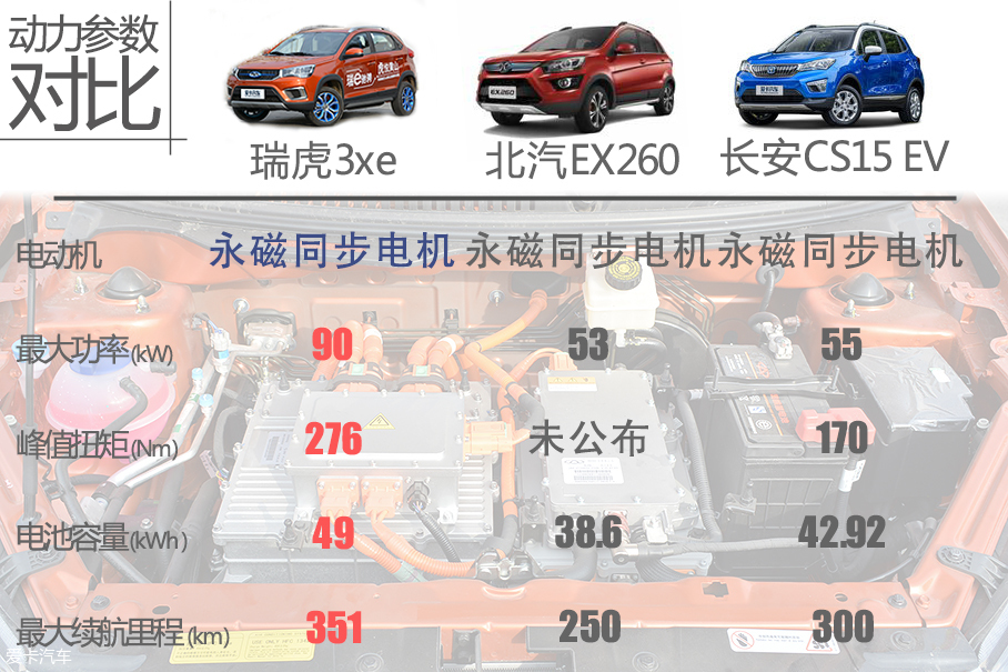 爱卡试驾奇瑞瑞虎3xe