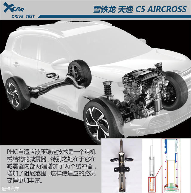 东风雪铁龙2017款天逸 C5 AIRCROSS