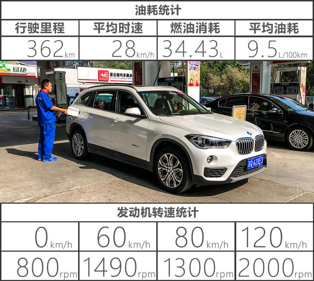 测试宝马X1 2.0T