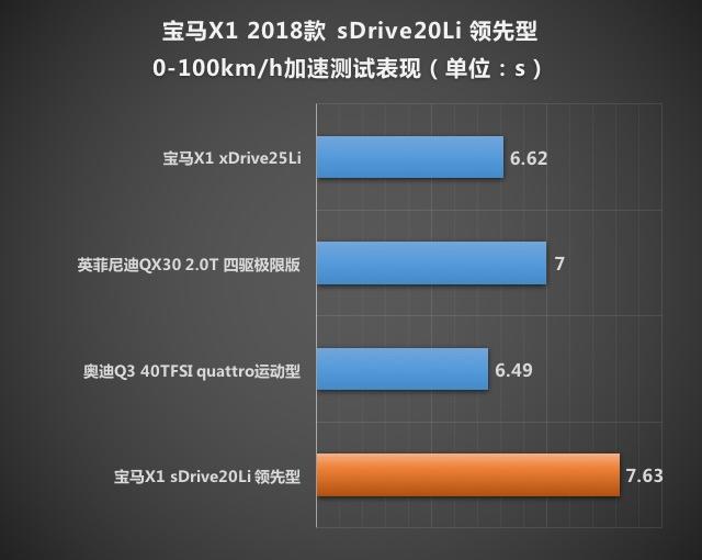 测试宝马X1 2.0T