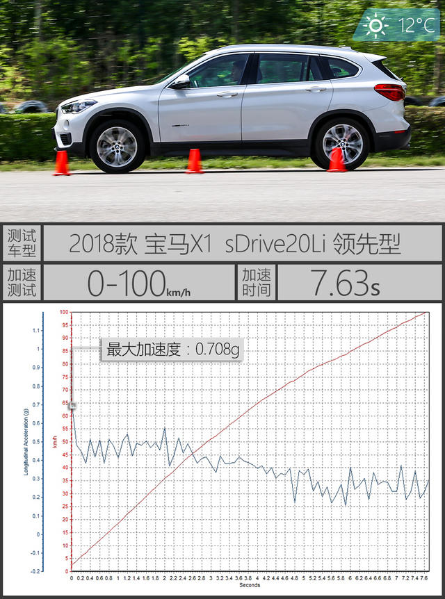 测试宝马X1 2.0T