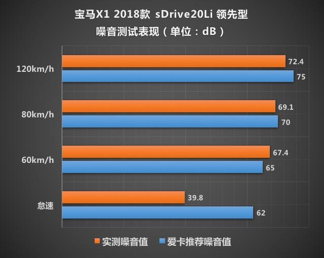 测试宝马X1 2.0T