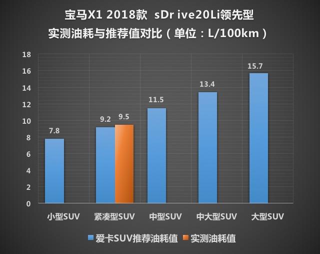 测试宝马X1 2.0T