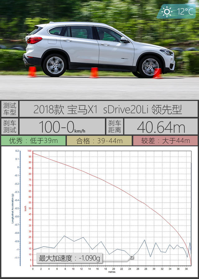 测试宝马X1 2.0T