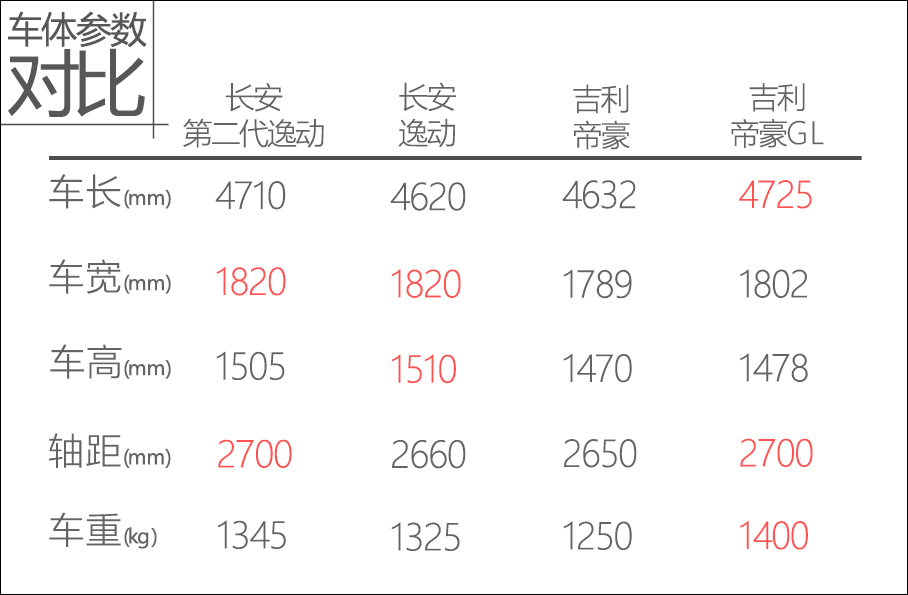 逸动