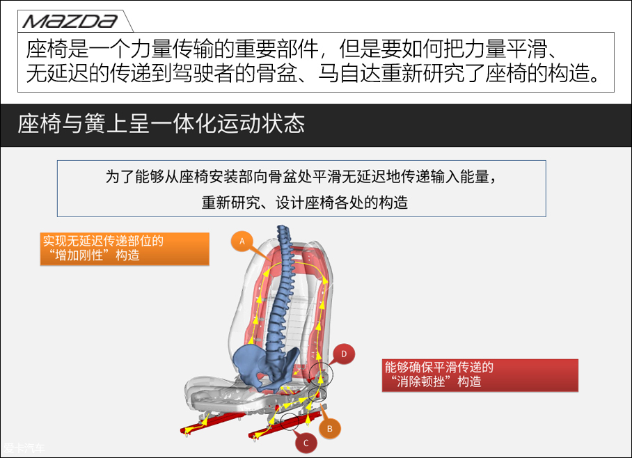 马自达创驰蓝天